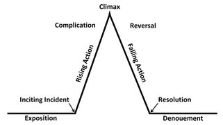 Freytag Pyramid